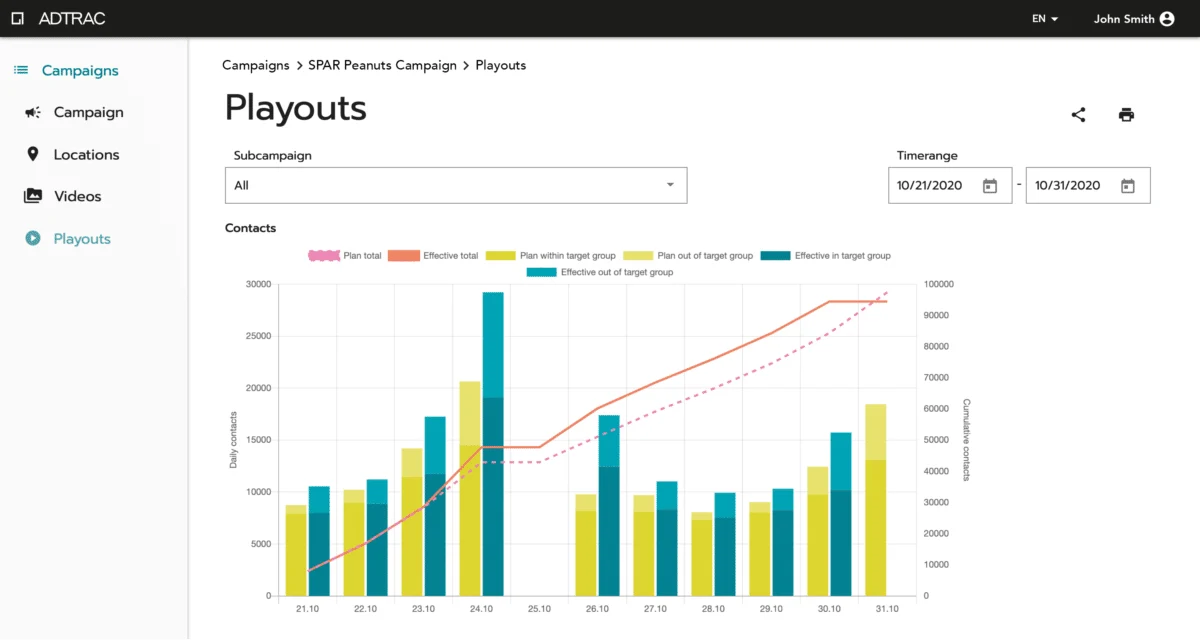 Playouts Adtrac Buchungs-Tool Adtrac Playouts Grafik